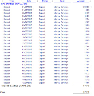 Capital One 360 Money Market Account - After Two Years