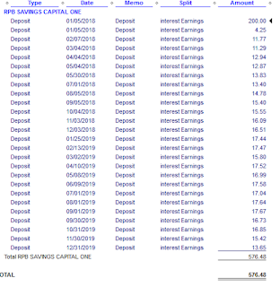 Capital One 360 Money Market Account - After Two Years