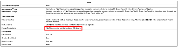 Foreign transaction fees: Everything you need to know